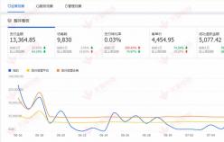 【家居類目】提高轉(zhuǎn)化率，讓店鋪在一次飛躍