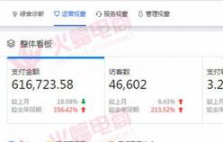 【女裝類目】如何做好換季店鋪營銷，新方式必須要了解