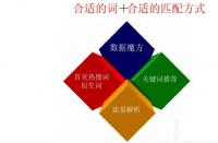 有什么好的秘訣可以擴(kuò)大手淘店鋪的銷量？