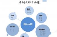 拼多多測(cè)款怎么測(cè)？前期會(huì)遇到什么問(wèn)題？