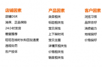 有哪些方法可以精準定位自身的天貓店鋪？
