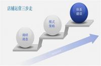 一名合格的電商運(yùn)營需要具備哪些技能？這些你了解嗎