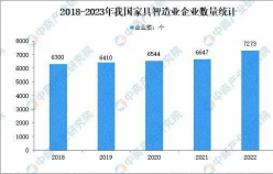 家居市場如何逆襲？淘寶新店突出重圍獲得線上新增量，月銷超23W+