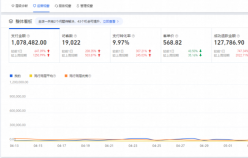 老店新開日銷突破100w+，店鋪躍升行業(yè)TOP5，淘寶小店如何俘獲“網(wǎng)癮少年”